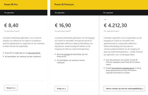 Prijzen Power BI pakketten