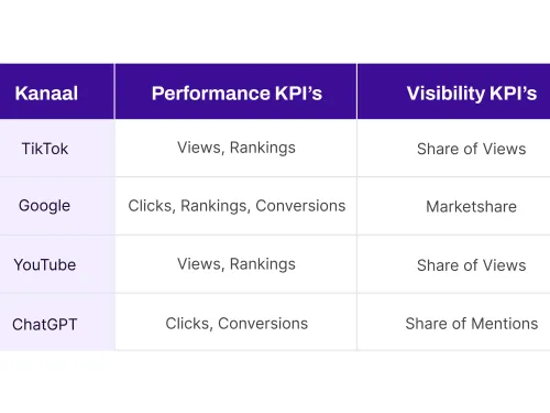 Performance-metrics