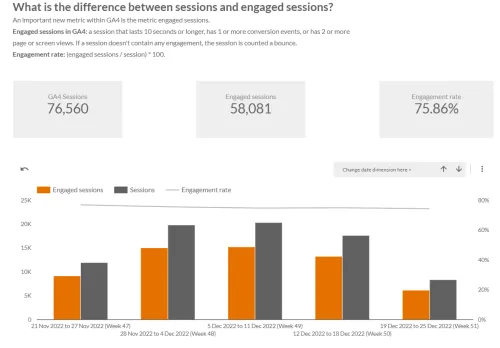 Difference between sessions and engaged sessions