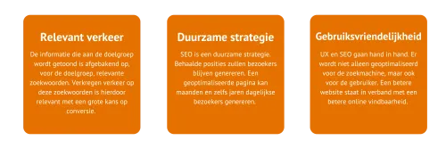 onmisbare-seo-strategie