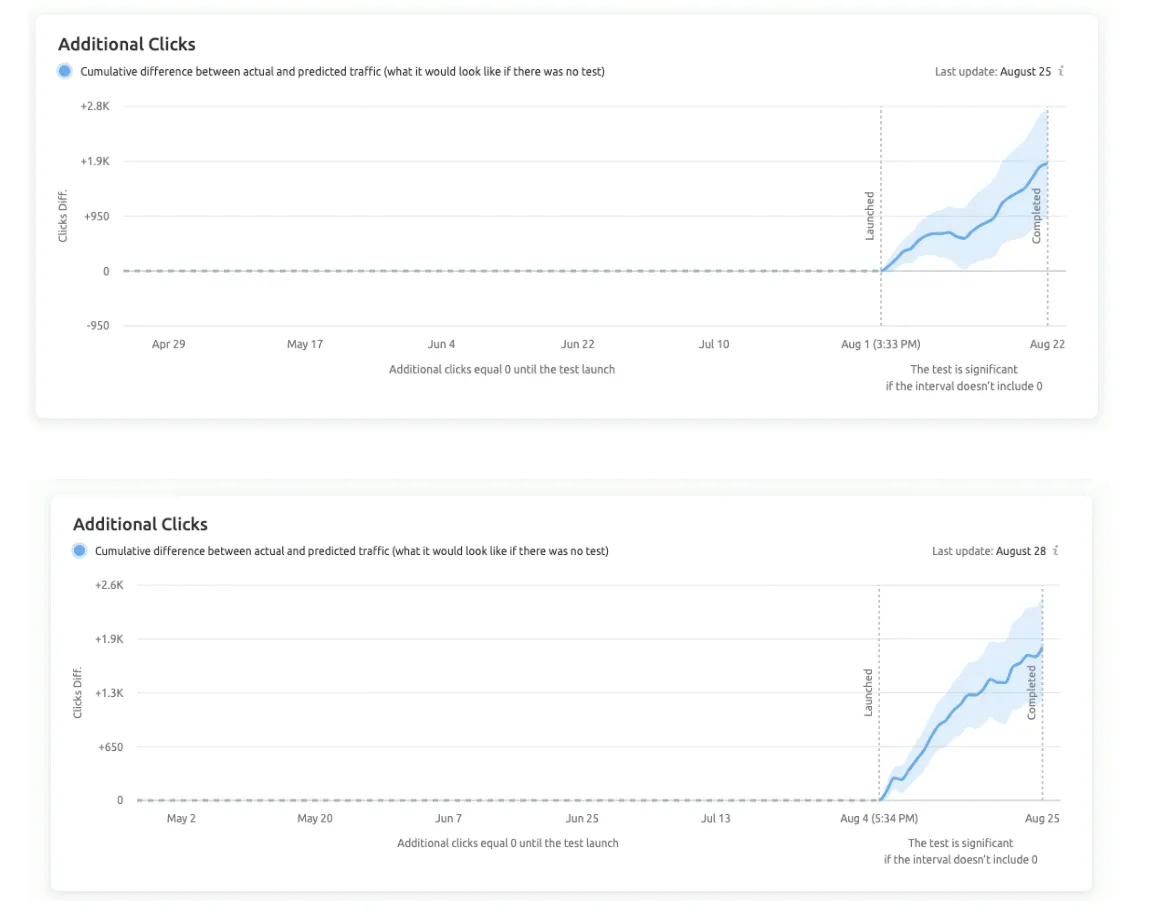 Resultaten boilerplate-inhoud